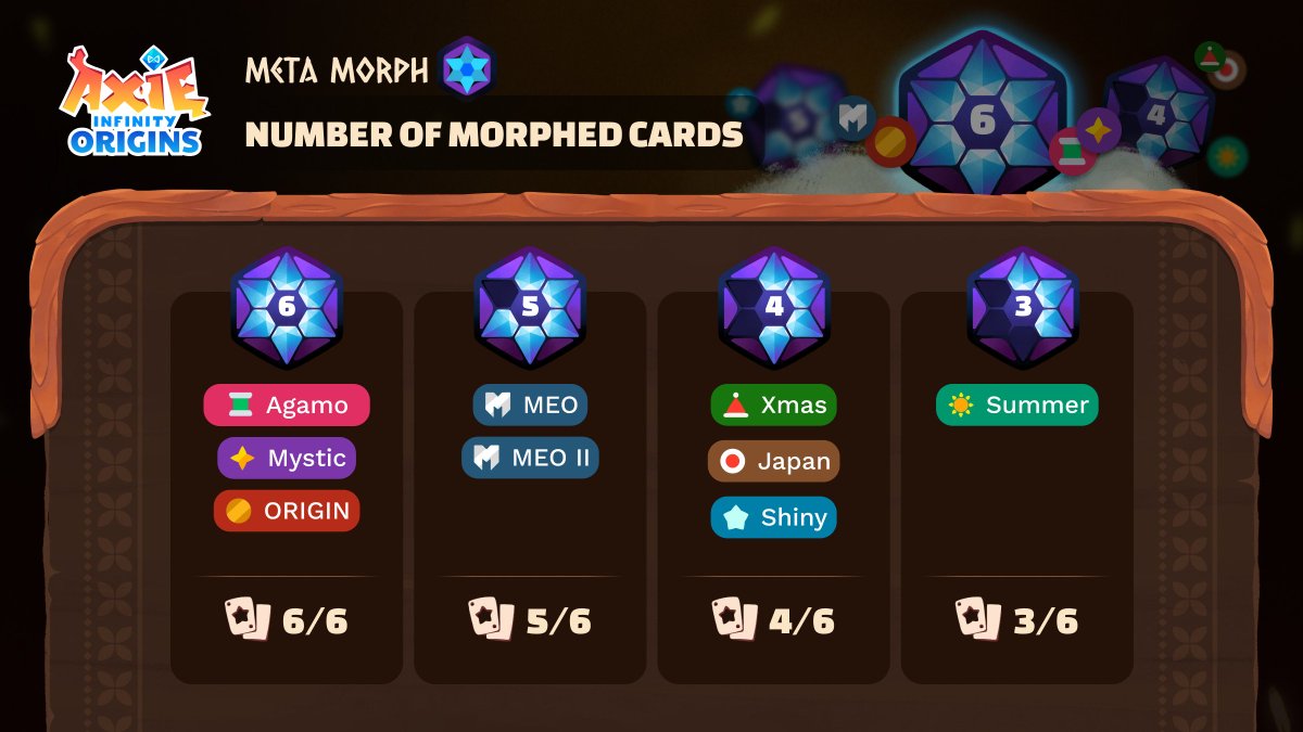 AxieInfinity's tweet photo. Introducing Meta Morph 🧬

Meta Morph allows you to morph collectible axie cards into other cards of axies that you own in Origins. 

This brings new value to owning a collectible axie 💪

Shop for a collectible axie on App.Axie 👇

🔗: https://t.co/CLulmS59mI

Learn more about Meta Morph 👇

🔗: https://t.co/qOq7VfZAlk