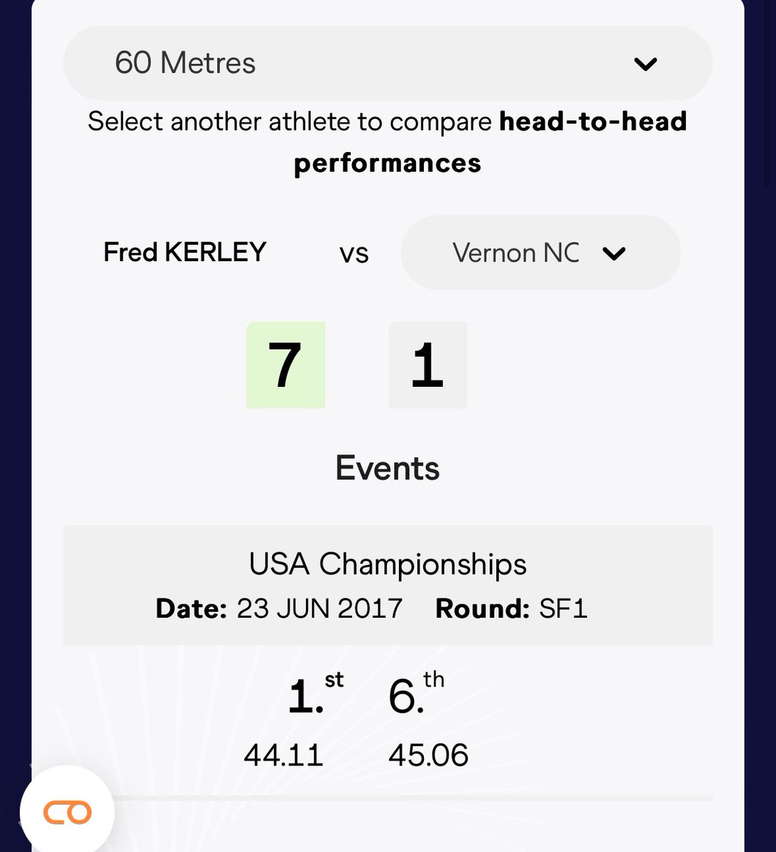 Fred Kerley (@fkerley99) on Twitter photo 