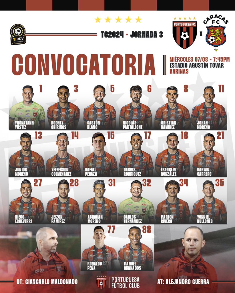Portuguesa_FC's tweet photo. 🔴⚫️ Estos son los jugadores 𝒄𝒐𝒏𝒗𝒐𝒄𝒂𝒅𝒐𝒔 por el cuerpo técnico encabezado por Giancarlo Maldonado y Alejandro Guerra para enfrentar a Caracas Fútbol Club. 

#LigaFUTVE • https://t.co/QebcDyIiHf