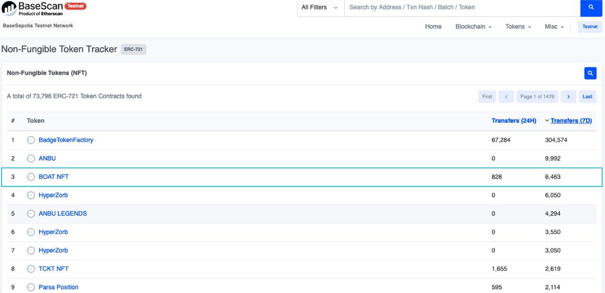 PlayChubbyFish's tweet image. We’re thrilled to announce that Chubby Fish is ranked #3 on the testnet for the past 7 days!

Huge thanks to our amazing community and @base for the support. 

Let’s keep climbing! 🚤✨

-Based.