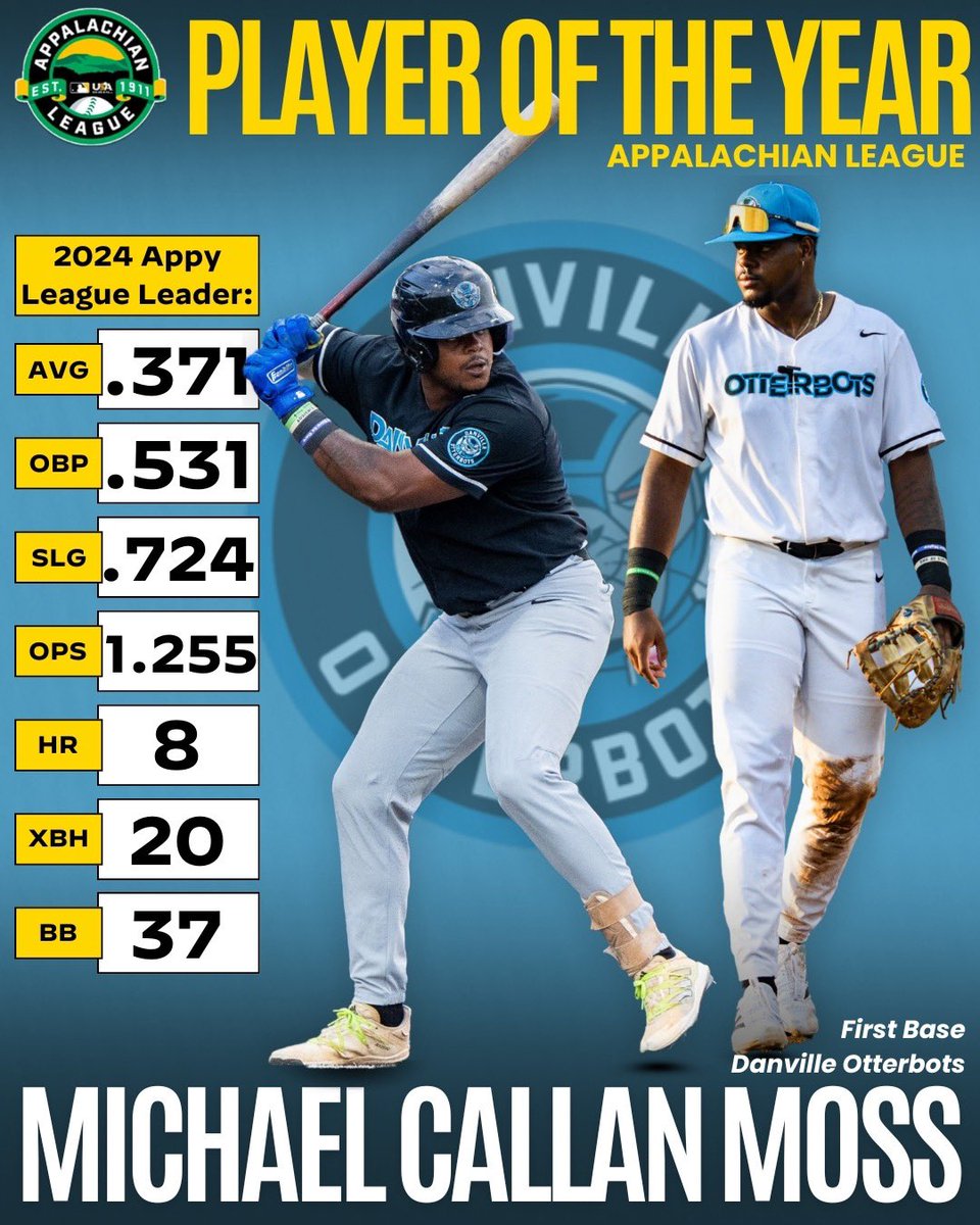 Appalachian League (@appyleague) on Twitter photo Michael Callan Moss is the 2024 #AppyLeague Player of the Year!
๐: appyleague.com/news/michael-cโฆ
<a href="/callan_moss/">Michael Callan Moss</a> x <a href="/GoOtterbots/">Danville Otterbots</a> Michael Callan Moss is the 2024 #AppyLeague Player of the Year!
๐: appyleague.com/news/michael-cโฆ
<a href="/callan_moss/">Michael Callan Moss</a> x <a href="/GoOtterbots/">Danville Otterbots</a>