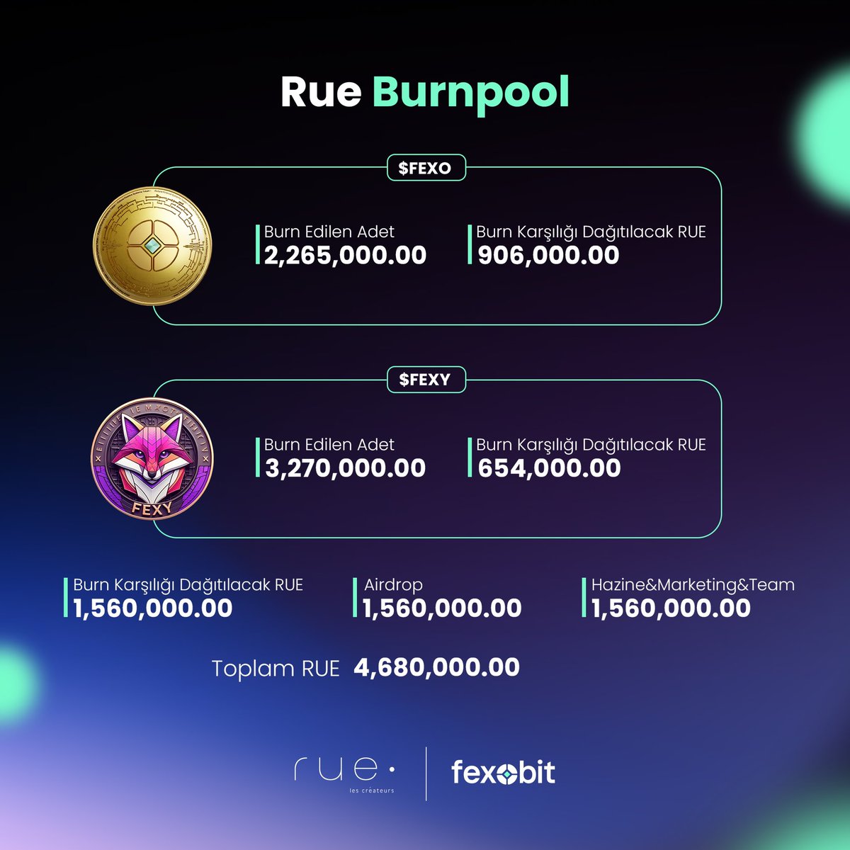 Rue Burnpool süreci!🔥🚀 #RueToken