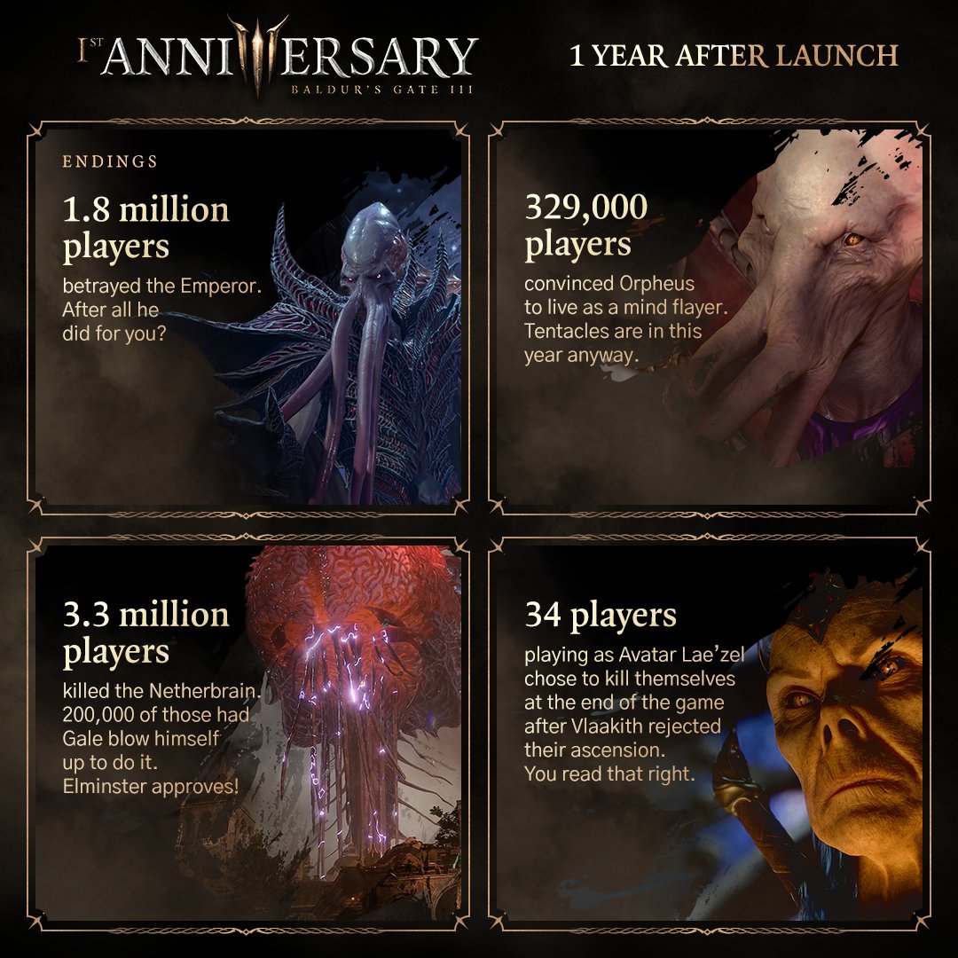 Larian Studios Celebra Aniversário de Baldur’s Gate 3 com Estatísticas de Jogadores 9