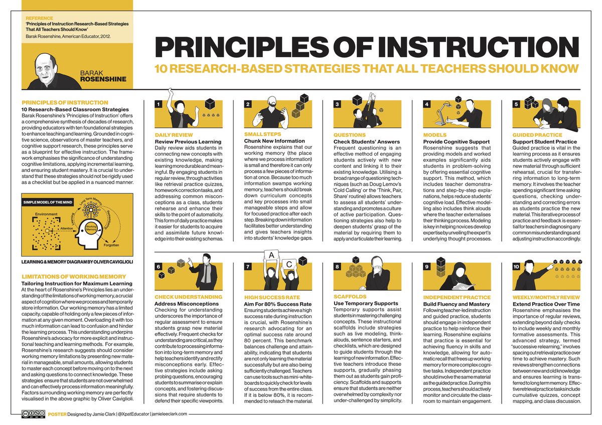 📒 Barak Rosenshine’s Principles of Instruction offers 10 evidence-based strategies that all teachers should know based on key research from cognitive science and research on master teachers. This poster outlines the lot! 

👊 REPOST and grab a free HQ copy here:
