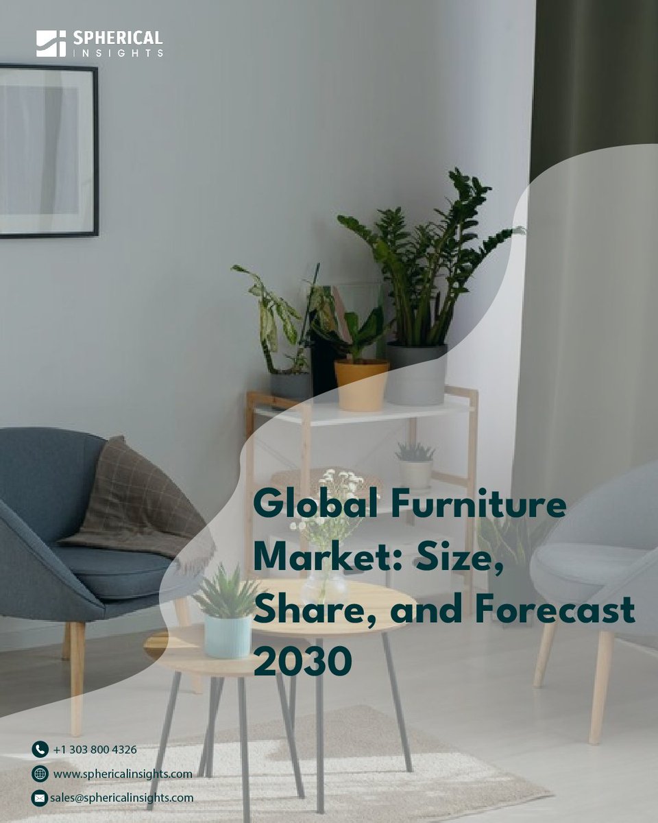 SInsights_US's tweet photo. The Global #Furniture Market is expected to reach USD 780.8 #billion by 2030, at a #CAGR of 5.1% during the forecast period 2022 to 2030.
Read More: https://t.co/oPmatpSPrK
#furniture #consumergood #marketresearch #report #sphericalinsights https://t.co/znxAF0433z