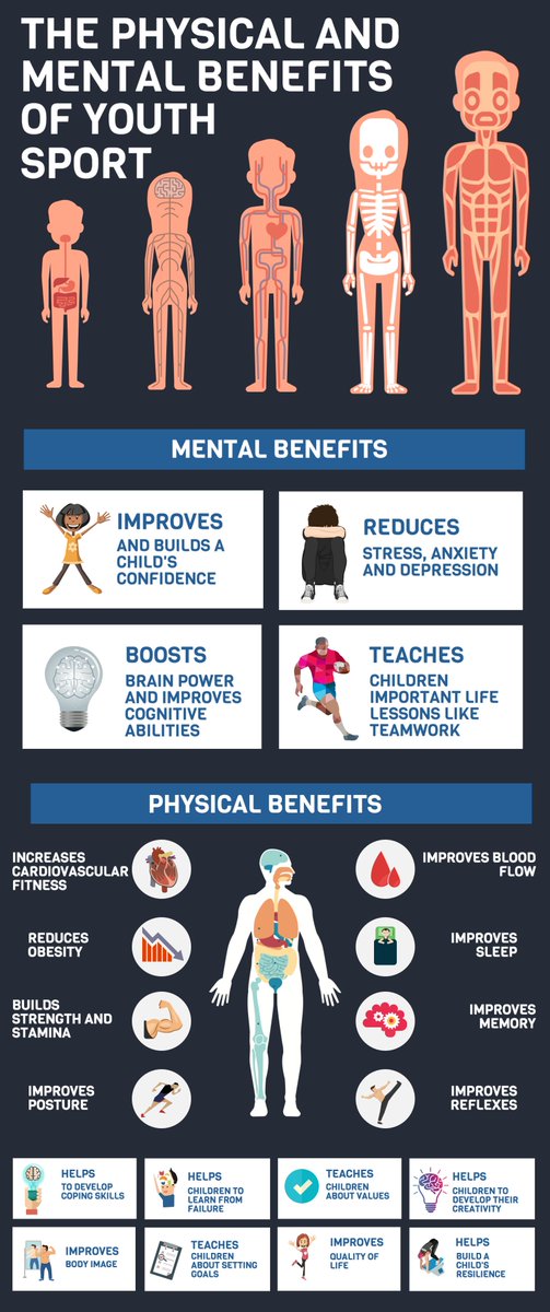 The physical and mental benefits of youth sport

 #youthsport  #moveforyourmind