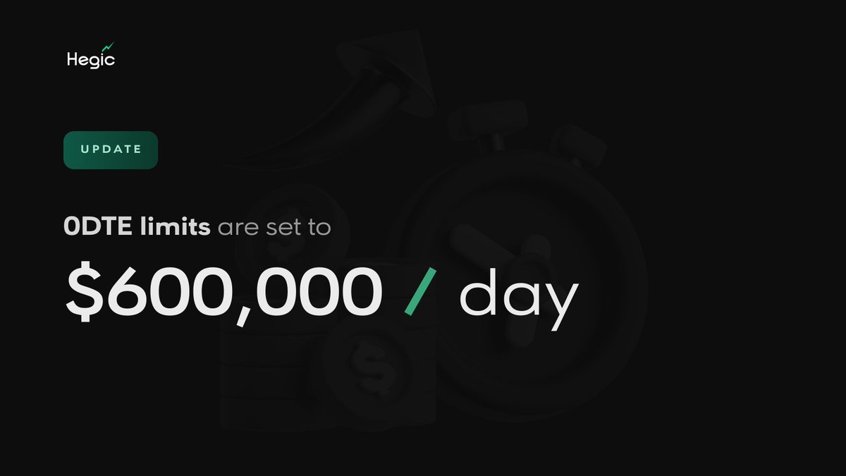As announced earlier, 0DTE limits are increased 🤩

$600K per day is evenly distributed between different assets (BTC/ETH), strategies (CALL/PUT) and strikes (0–4%).

Values are updated every day when previously purchased options are exercised or expire ✍️

Enjoy the volatility!