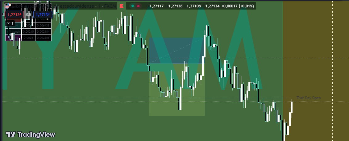 Horus_Trading's tweet photo. Hoy SL. Entré en 1m en GBPUSD, RRB 1:2,02.
El precio efectuó un liquidity grab y me dejó una entrada en 1m. Entré en el FVG y por ratear SL me sacó. https://t.co/cr8qYKVG8y