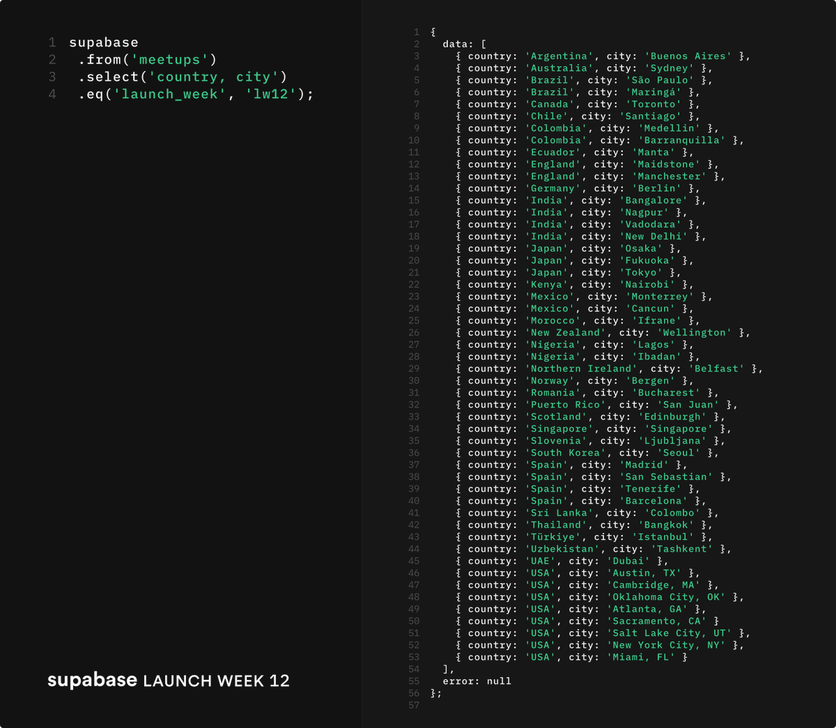 Supabase tweet media