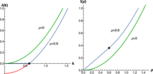 PhysRevE's tweet photo. #PRE Editors' suggestion: Large deviations in statistics of the local time and occupation time for a run and tumble particle.
Authors: Soheli Mukherjee, Pierre Le Doussal, and Naftali R. Smith
๐ https://t.co/vc62zeurdo
#LargeDeviations #RareEvents https://t.co/E3jFqB77YW