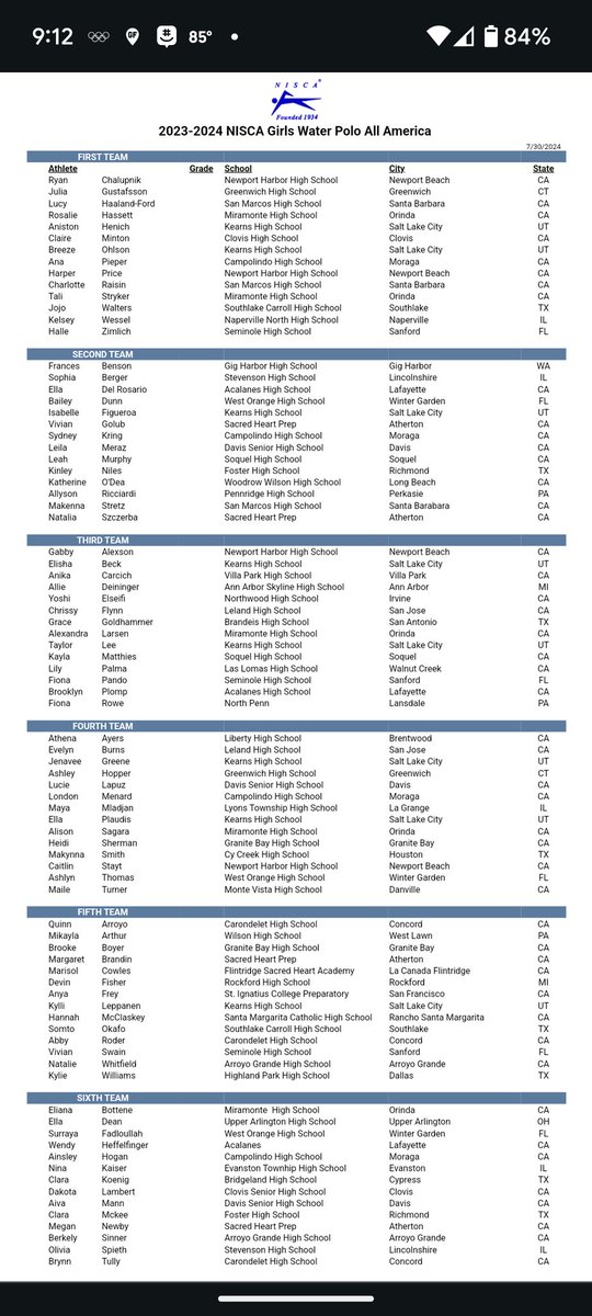 Congratulations to Clara McKee, Kinley Niles, and Elijah Molina for being named to the 2024 NISCA All-American Water Polo Team!  #niscawaterpolo #allamerican  #ProtectTheNest  @FosterSwim <a href="/FHSABC_TX/">FHSABC</a> <a href="/fbheraldsports/">Fort Bend Herald sports</a> <a href="/Clara11428672/">Clara</a> <a href="/KinleyNiles/">Kinley Niles</a> <a href="/Tresholi4/">Wendy</a>