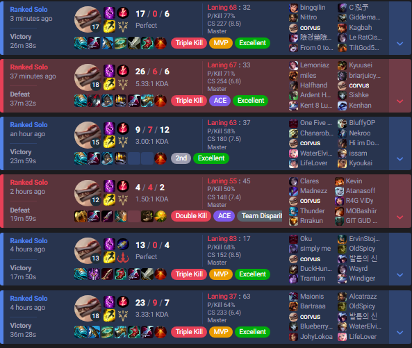 stridebreaker naafiri seems pretty nice👍