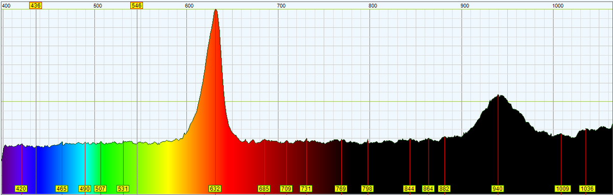 R3n5k1's tweet image. Started taking spectra of IR touch-less exit sensors to make sure I'm getting the best possible range when bypassing them. The assumption is they all work at 940nm, but seems worth checking.
NT200 is up first.