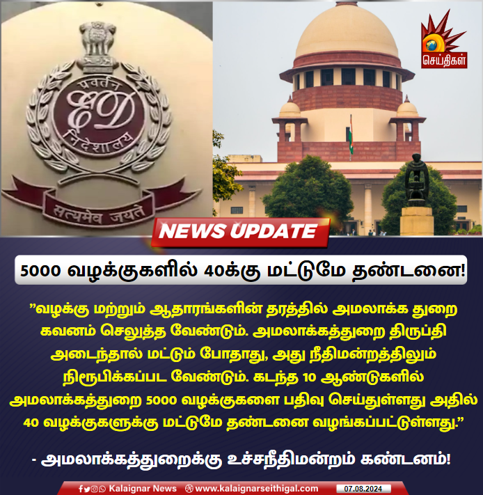 Kalaignarnews's tweet photo. 5000 வழக்குகளில் 40க்கு மட்டுமே தண்டனை! 

#EDFails #InvestigationAgencies #BJPFails #SupremeCourtOfIndia #Delhi #KalaignarSeithigal https://t.co/tMSW1fOwDE
