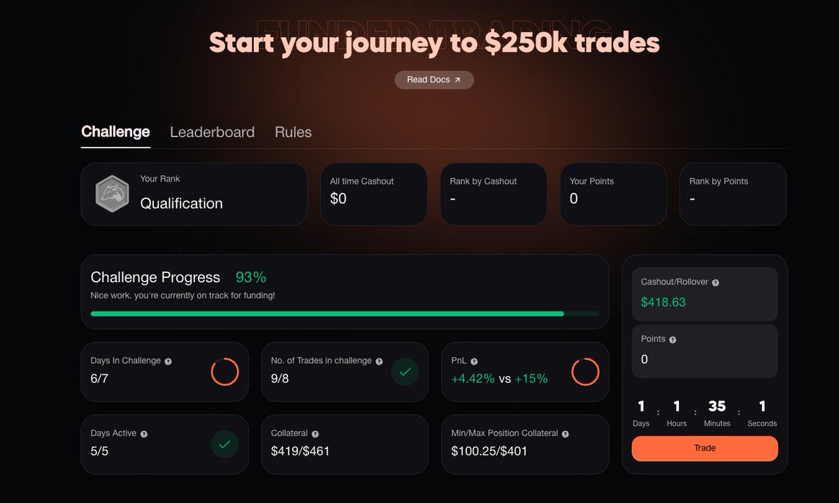 penitentrobot's tweet photo. #foxifyfunded
Well I caught a good short today and my funded challenge is back in the green!!  I think I have a chance.
https://t.co/UhhVaqG97x #FUNDED is releasing soon!  
fully on chain web3 prop firm.  no kyc, 
NO CHALLENGE FEE.
funded accounts are real USDC and trading is real on chain not simulated
payouts and fairness are guaranteed by smart contract.

foxify has to be the most undervalued token in crypto history!!
@cryptomanran @travladd @Cryptogains9 @travladd @CRYPTOCHARlZARD @Sheldon_Sniper @jayson_casper
