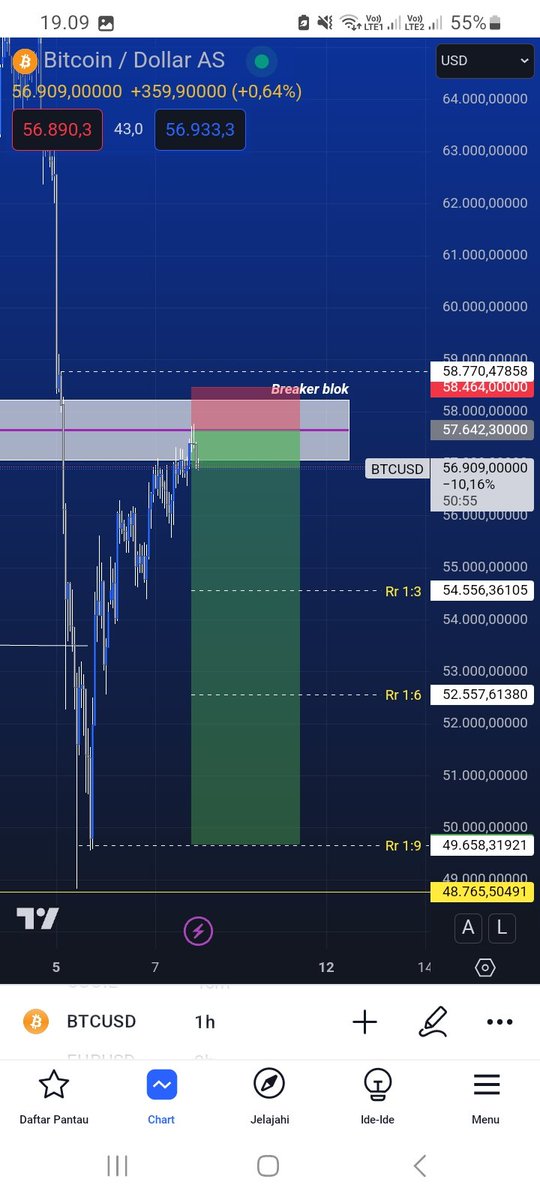 JORIZTRADER's tweet photo. #Bitcoin Waterfall 🥴
Apakah cuma saya yg short bitcoin ? https://t.co/bObHANeDua