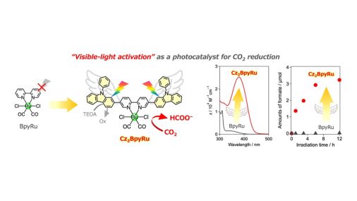 CSJjournals_jp's tweet image. #MetalComplex , #Photocatalyst , #VisibleLight
Article by Dr. Akinobu Nakada and Prof. Ryu Abe @KyotoU_News (Kyoto University)
#CO2Reduction #Chemistry

academic.oup.com/chemlett/artic…