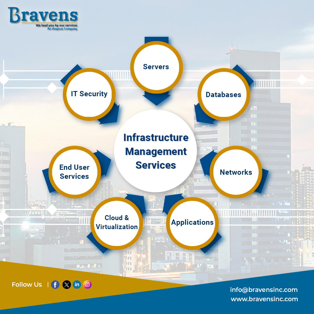 bravensinc's tweet image. #Bravens Infrastructure Management services enable leading companies worldwide to optimize, secure, manage and support their mission-critical #infrastructure | @bravensinc 

💻bravensinc.com/infrastructure…

#InfrastructureManagementSolutions #InfrastructureServicesinUSA #Infrastructure