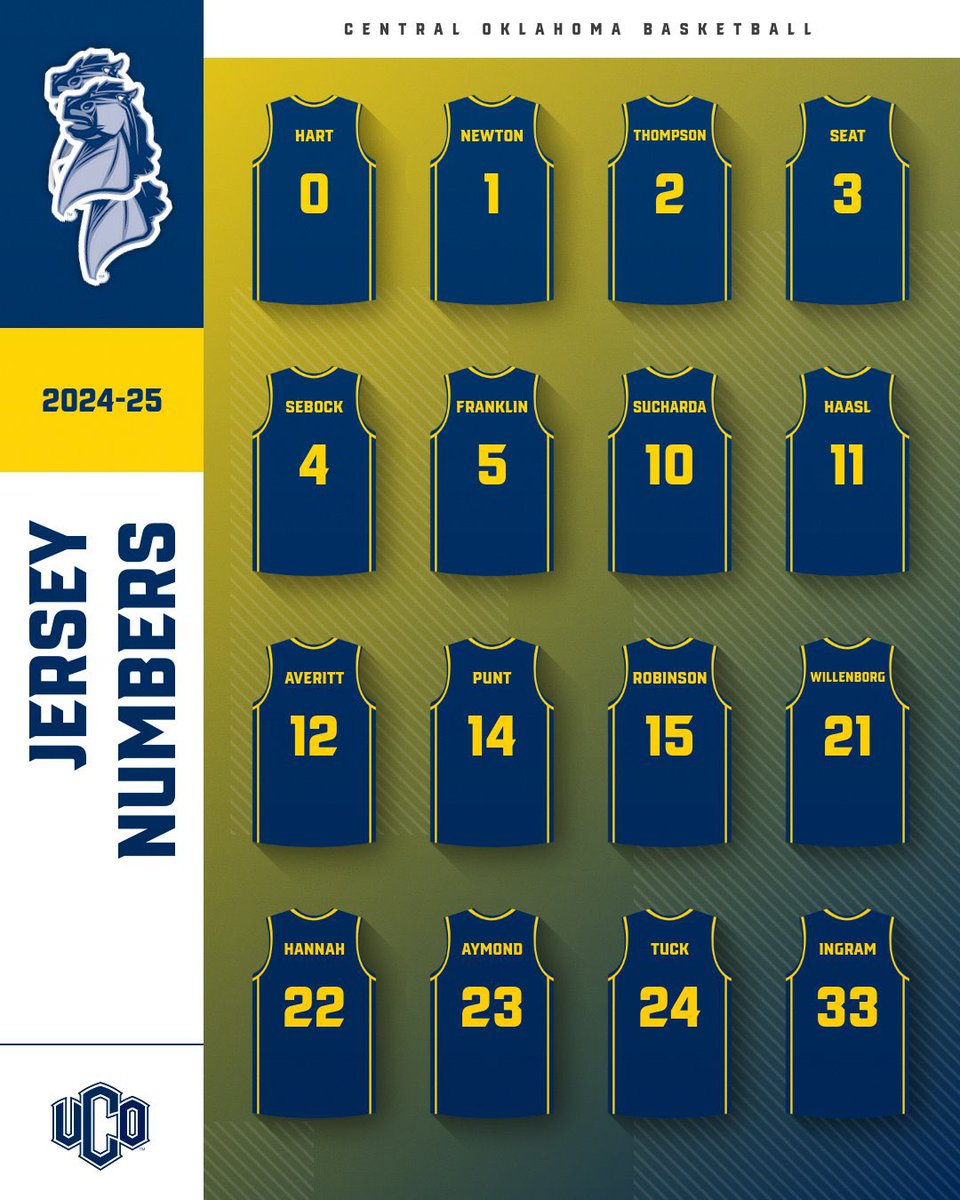 UCO Men's Basketball tweet media