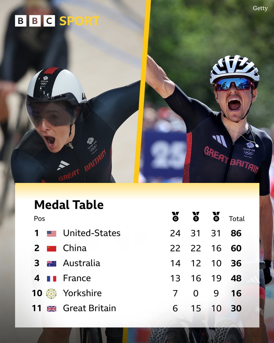 BBC Sheffield tweet media