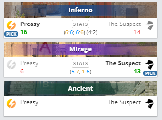 thesuspect_cs's tweet photo. We take Mirage, it's all up to decider now
Live at: https://t.co/V0Frt3isGO
#gosuspect https://t.co/KxUs4YINYZ