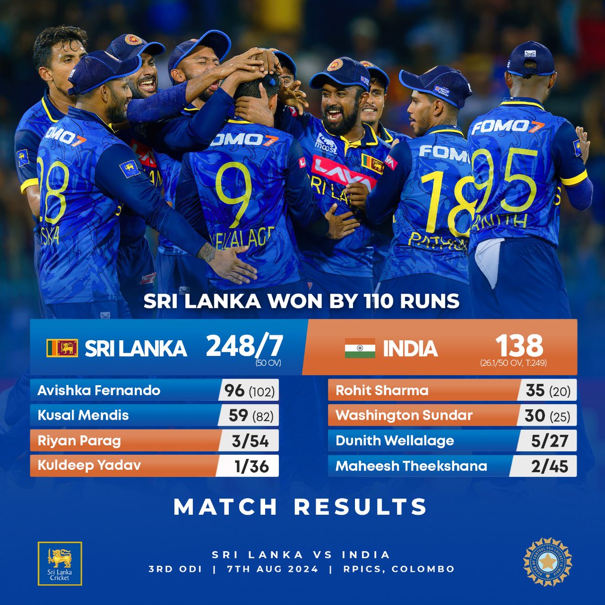 OfficialSLC's tweet photo. Sri Lanka seal the ODI series 2-0! What a dominant performance from our Lions! 🇱🇰🏆 #SLvIND https://t.co/py9hzveaYz