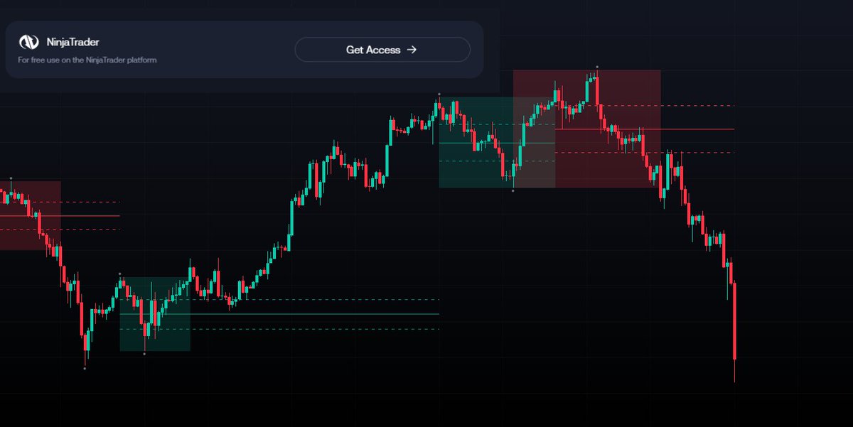 The #1 globally trending indicator we made with @DaveTeachesFX is now available on NinjaTrader!

This was highly requested... and only possible with our ever-growing indicator platform. 📈

Get access on the LuxAlgo Library below w/ a free account.

luxalgo.com/library/indica…
