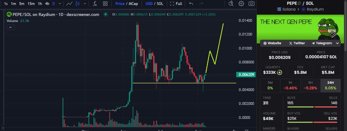<a href="/shahh/">shah</a> NEXT GEN $PEPE is freaking bullish, strong support on 5 mlns was held great several times, time to reach ATH.
