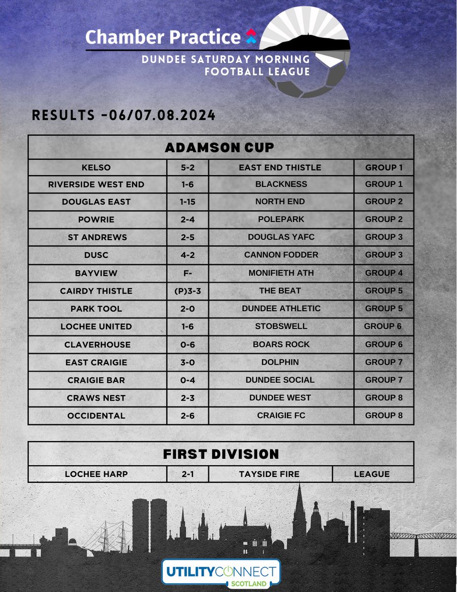 First full results of the season. 

It’s good to be back after a long challenging summer of COMET🤦‍♂️.