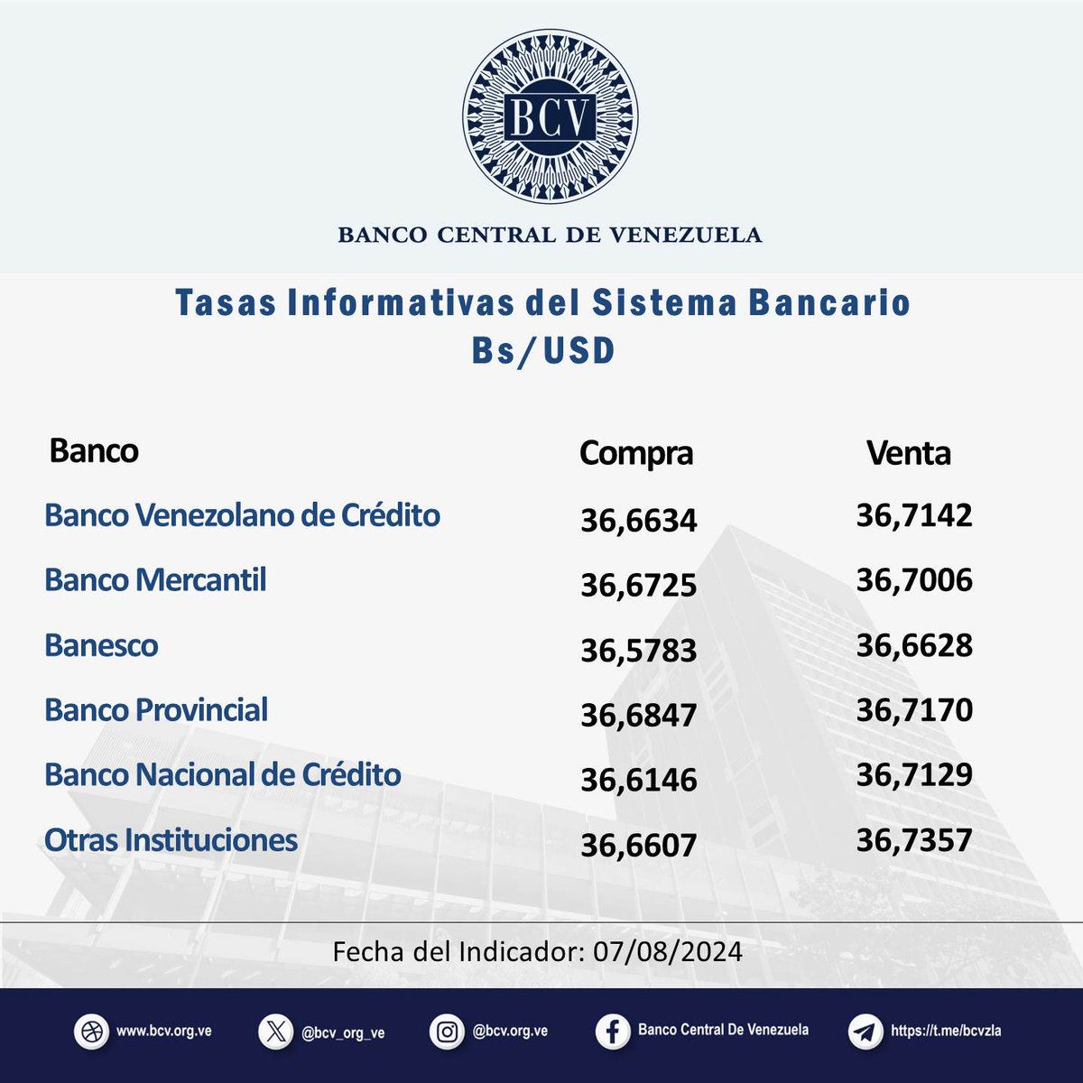 Banco Central de Venezuela tweet media