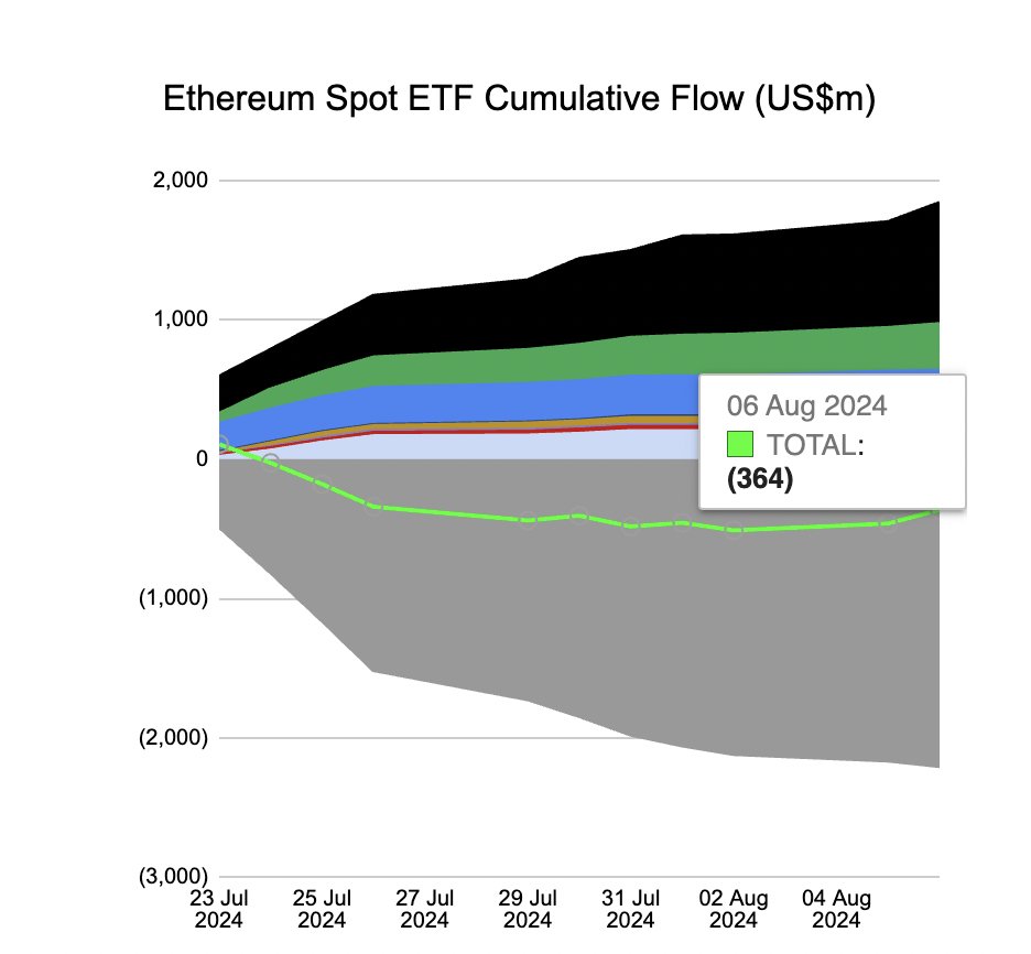 Red | Pacific.eth tweet media