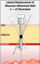 Ron Barbosa MD FACS tweet media
