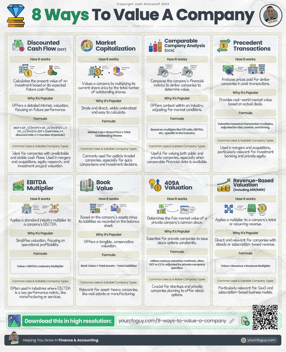 8 Ways to Value a company