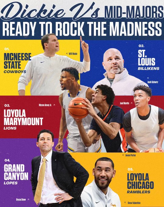 We hear about all the super elite teams in college hoops but a little hoops tip “ Don’t SLEEP on these  Mid Majors Baby” -yes <a href="/McNeeseMBB/">McNeese Men’s Basketball</a> <a href="/SaintLouisMBB/">Saint Louis Men's Basketball</a> <a href="/lmulionsMBB/">LMU Men's Basketball</a> <a href="/GCU_MBB/">Grand Canyon Men’s Basketball</a> <a href="/RamblersMBB/">Loyola Men's Basketball</a>