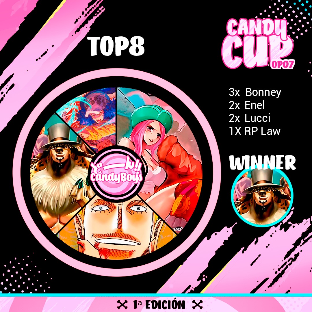 candyboysop's tweet photo. Aquí tenéis los decks que se han jugado en la primera edición de la #Candycup.

A lo largo de la semana subiremos a youtube las partidas del suizo y del top. Suscríbete para no perdertelo 🍬 https://t.co/zySrhZXzsl