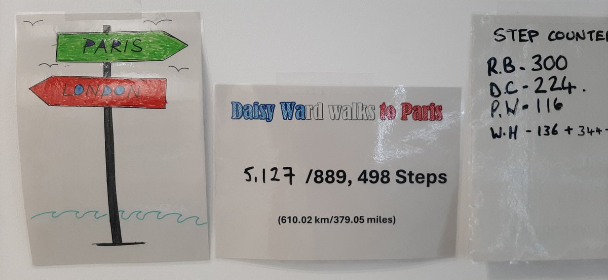 Daisy stroke rehab ward are celebrating the Olympics. They have climbed the number of steps of the Eiffel Tower and now are trying to walk the distance from London to Paris 🏅🏅#intensitymatters #goals <a href="/BHR_AHPs/">BHR_AHPs</a> <a href="/BHRUT_NHS/">BHRUT NHS 🏥</a>
