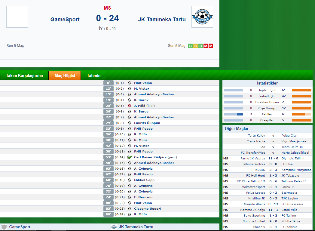 ev sahibi kaleciye yazık insan içine çıkamaz hale gelmiştir. It's a shame for the home goalkeeper, he has become incapable of being seen in public.