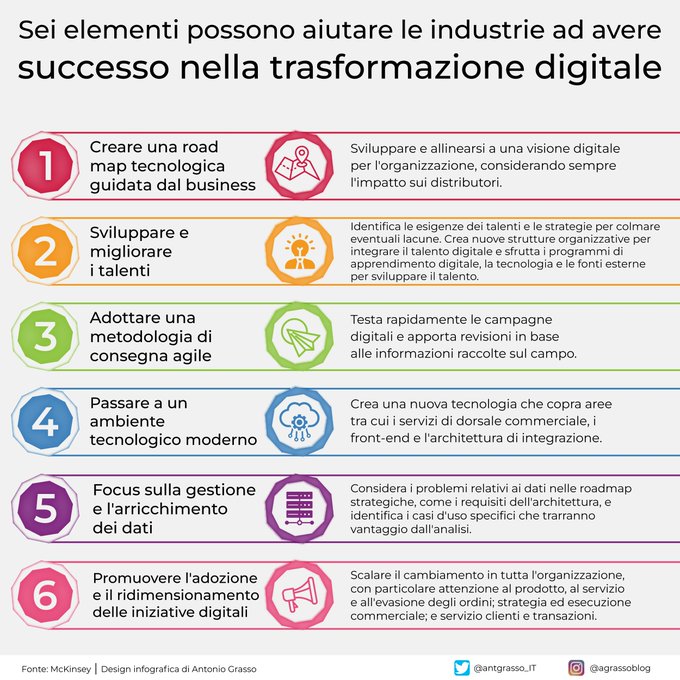 Proprio come i mattoncini Lego aiutano a trasformare la visione in realtà, altri mattoncini strategici, tra cui organizzazione, cultura e tecnologia, possono aiutare le industrie a mitigare i problemi con la trasformazione digitale.

RT <a href="/antgrasso_IT/">Antonio Grasso - IT</a>
