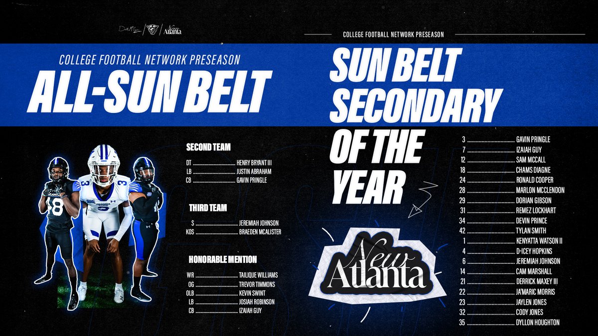 Preseason accolades from @CFN365 🔥

🔹Preseason SBC Secondary of the Year
🔹10 Preseason All-SBC Honorees

#LightItBlue | #NewAtlanta