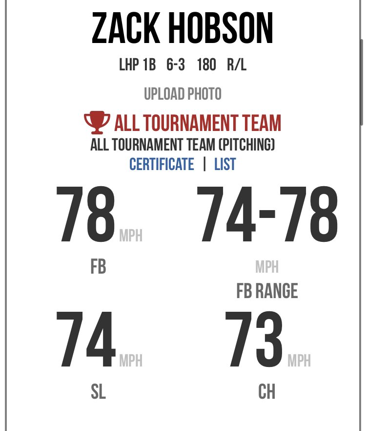 Zack Hobson (@zack_hobson2718) on Twitter photo Thank you <a href="/JGoetzBaseball/">Justin Goetz</a> and <a href="/WowFactorNation/">Wow Factor Baseball</a> for giving me an opportunity to pitch at the 15u WWBA. I am also thankful for making the all tournament team for pitching
4ip
5k
2er
1bb Thank you <a href="/JGoetzBaseball/">Justin Goetz</a> and <a href="/WowFactorNation/">Wow Factor Baseball</a> for giving me an opportunity to pitch at the 15u WWBA. I am also thankful for making the all tournament team for pitching
4ip
5k
2er
1bb