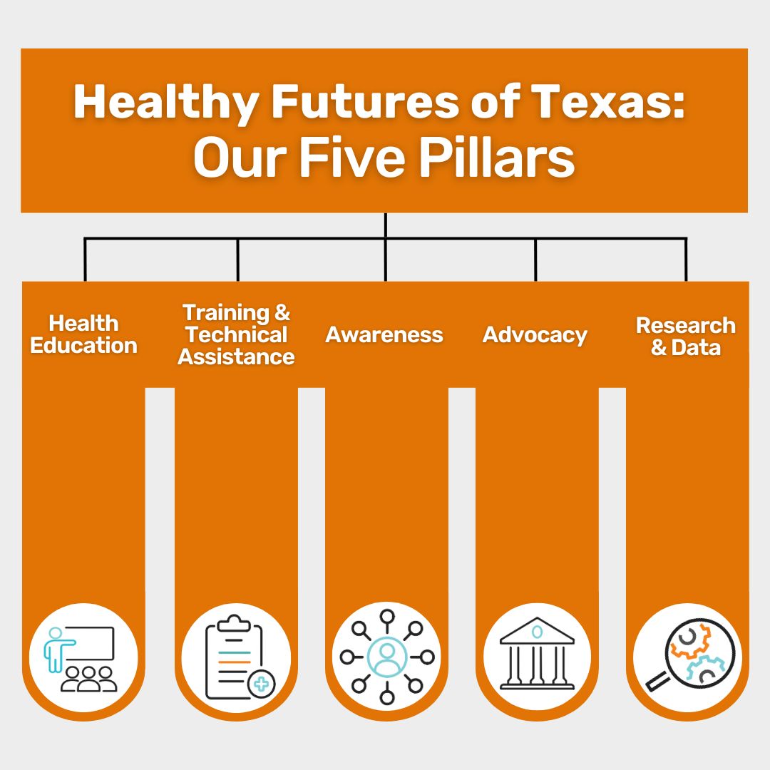 At Healthy Futures of Texas, we're driven by Five Pillars: Health Education, Training &amp; Technical Assistance, Awareness, Advocacy, and Research/Data. Each plays a key role in ensuring equitable access to sexual health education, contraception, and resources for Texas youth. 🌟💪