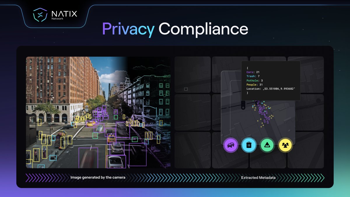 NATIXNetwork's tweet photo. We use cutting-edge #AI to transform video into valuable data without compromising your privacy.  🔏

Our secret?

𝗟𝗼𝗰𝗮𝗹 𝗣𝗿𝗼𝗰𝗲𝘀𝘀𝗶𝗻𝗴: All video analysis happens on your device, not in the cloud.
𝗔𝗻𝗼𝗻𝘆𝗺𝗶𝘇𝗲𝗱 𝗗𝗮𝘁𝗮: We only share essential, anonymous information. No faces, no plates, just data.

#NATIX is redefining how we use video data, prioritizing privacy and security.