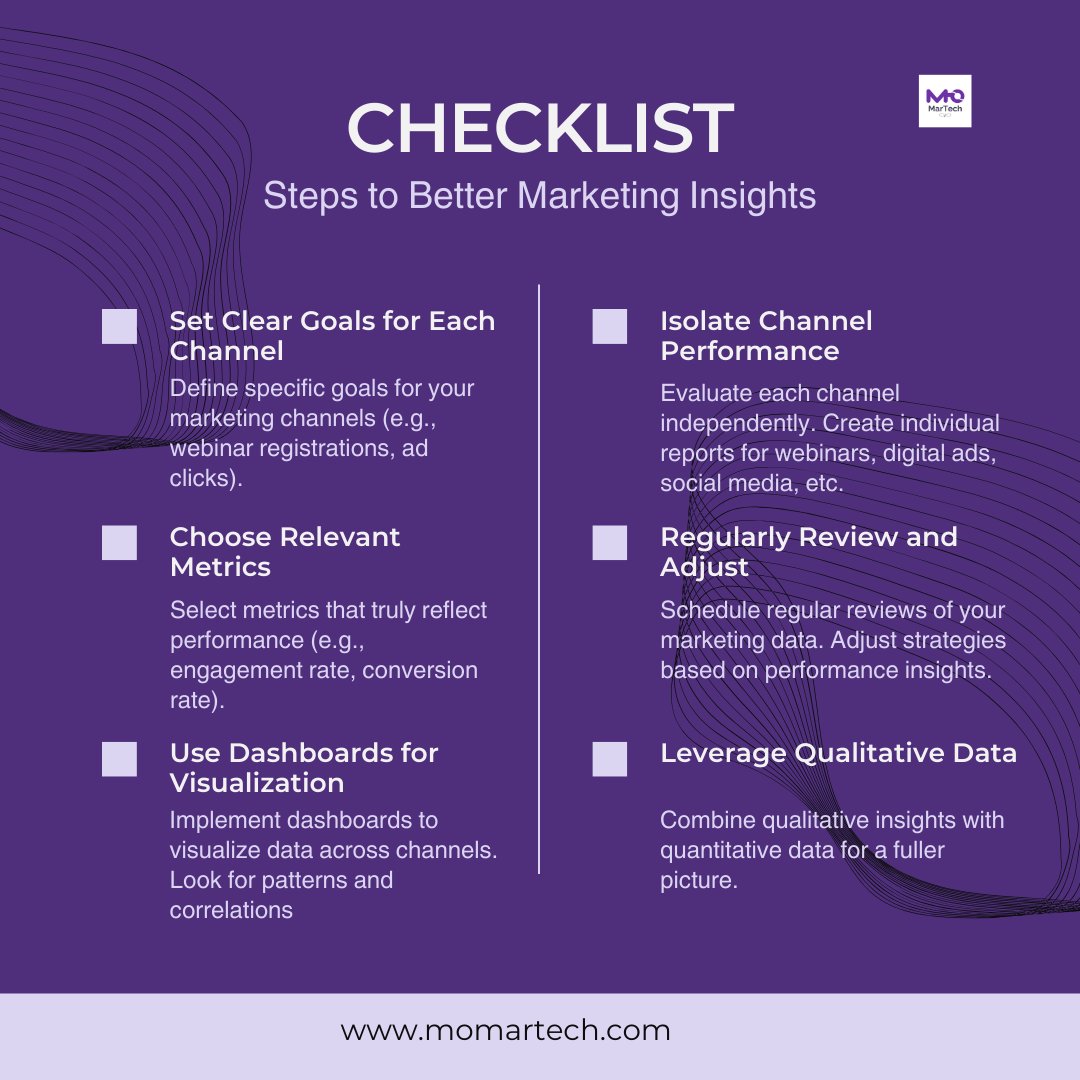 Marketing Attribution can lead to skewed results. The process can lead marketers to over value or under value marketing activities and channels.

I believe there is a better way. Follow the process below

momartech.com/blog/f/is-mark…