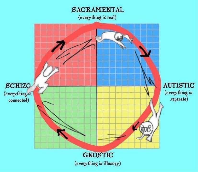 The4thWayYT's tweet image. Tag yourself
