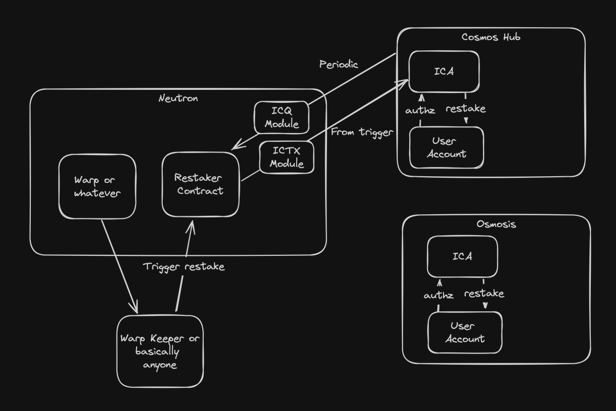 The Inter-Blockchain Communication Protocol tweet media