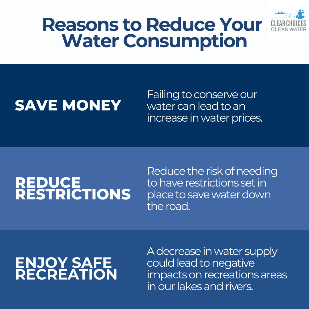 Failure to protect and conserve our water resources can potentially lead to a variety of negative impacts on all of us. Visit indiana.clearchoicescleanwater.org to take the pledge.
