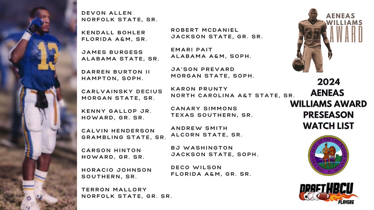 Paycom Jim Thorpe Award (@jimthorpeaward) on Twitter photo It’s Year 3 for our Aeneas Williams Award #HBCUsBestDB Introducing our 2024 Preseason Watch List! 🏆
Presented by <a href="/ChickasawNation/">The Chickasaw Nation</a> Special thanks to <a href="/DraftHBCU/">#DraftHBCUPlayers</a> <a href="/aeneas35/">Aeneas Williams</a> It’s Year 3 for our Aeneas Williams Award #HBCUsBestDB Introducing our 2024 Preseason Watch List! 🏆
Presented by <a href="/ChickasawNation/">The Chickasaw Nation</a> Special thanks to <a href="/DraftHBCU/">#DraftHBCUPlayers</a> <a href="/aeneas35/">Aeneas Williams</a>