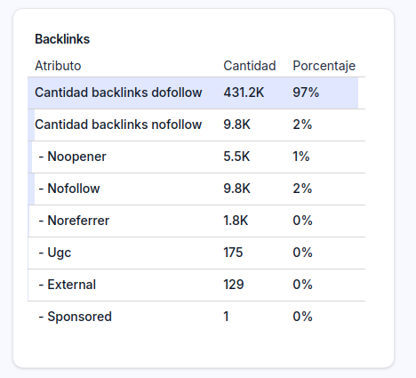 jcpalou's tweet photo. 🚀 ¡Nueva actualización de @huntermetrics!

🔍 Se ha añadido la úsqueda masiva de palabras clave
📝 Nuevo sistema para crear listas de palabras clave
📈 Nuevos widgets para analizar backlinks

#buildinpublic https://t.co/JemBUJcxLL