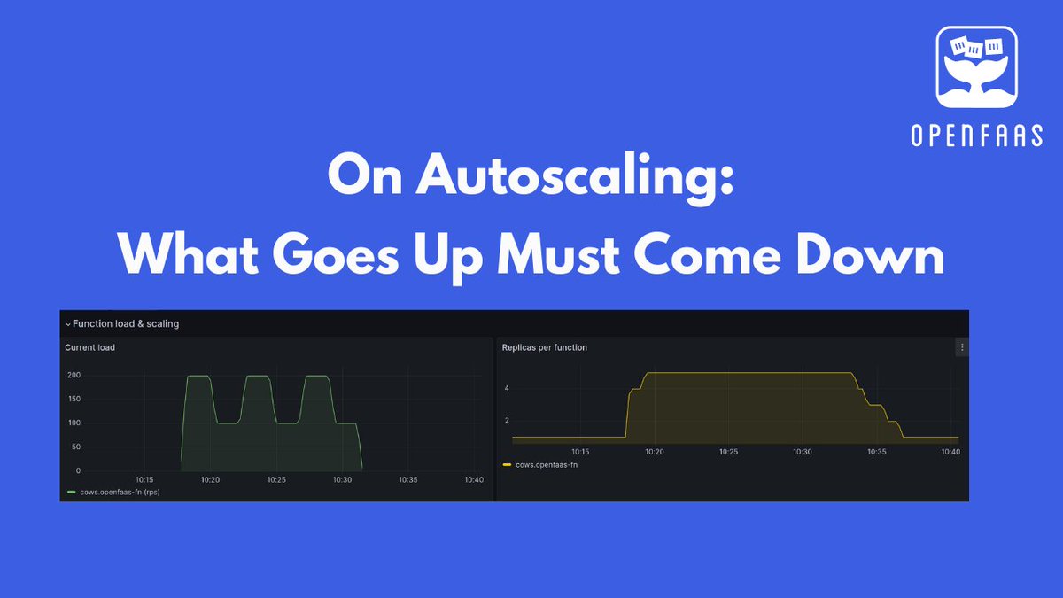 jointlyai's tweet photo. On Autoscaling - What Goes Up Must Come Down https://t.co/90dQyf3FZx https://t.co/9HSQaeOuH3