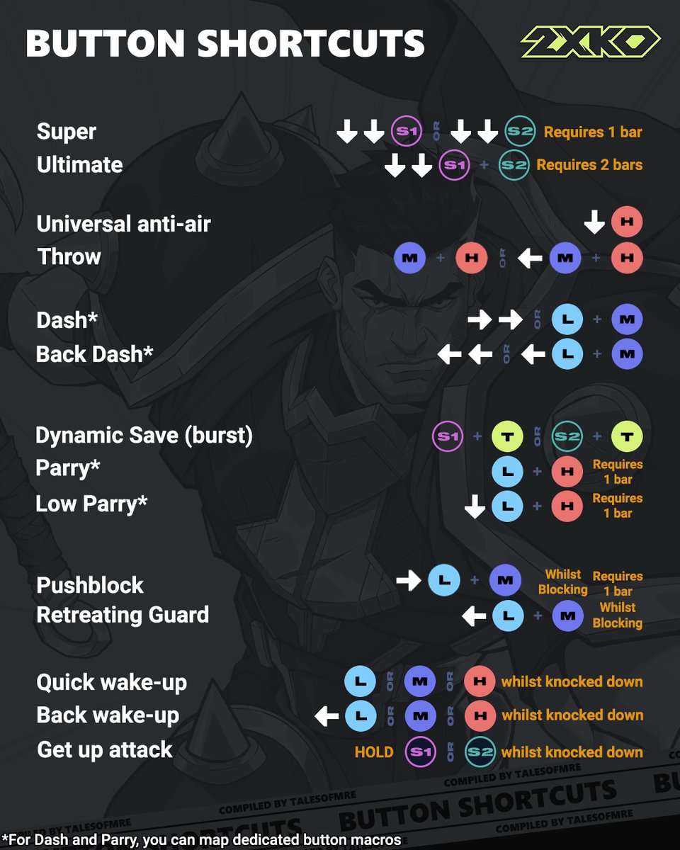 There are a lot of button shortcuts for the various mechanics in #2XKO, so I compiled them together in anticipation of the Alpha Lab! 📝
